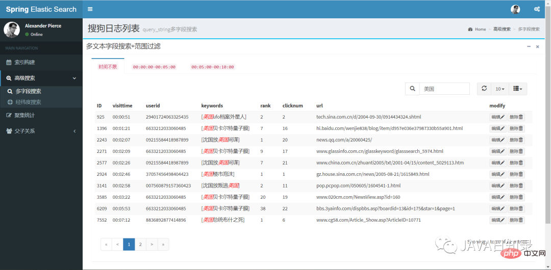 2萬字長文揭示SpringBoot整合ElasticSearch的高階妙用！