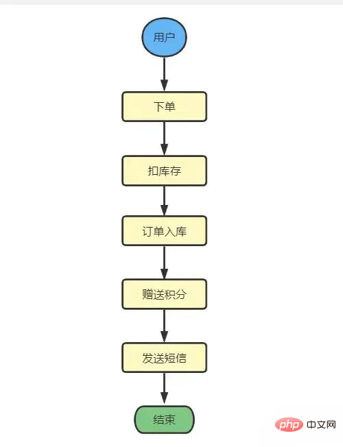 异步编程的几种方式,你知道几种?