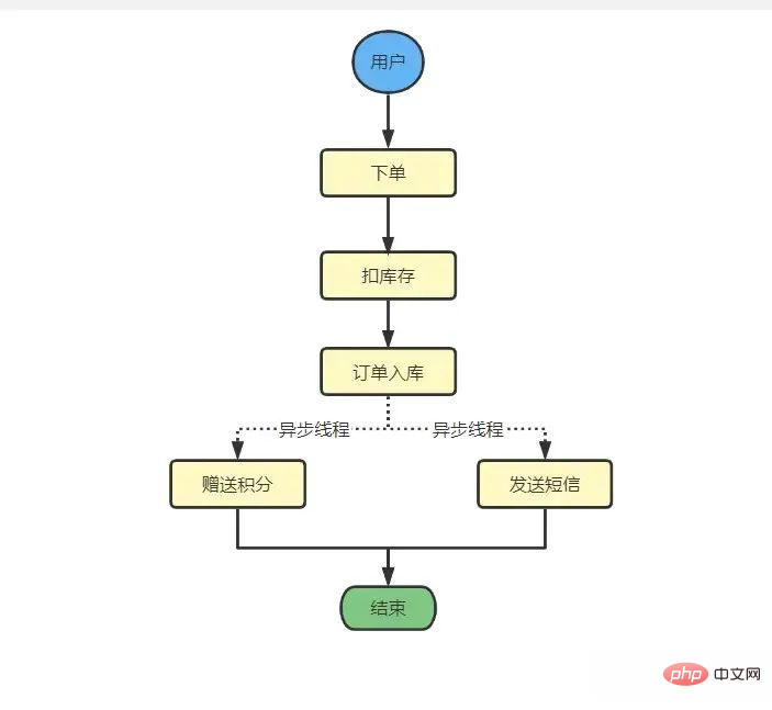 异步编程的几种方式,你知道几种?