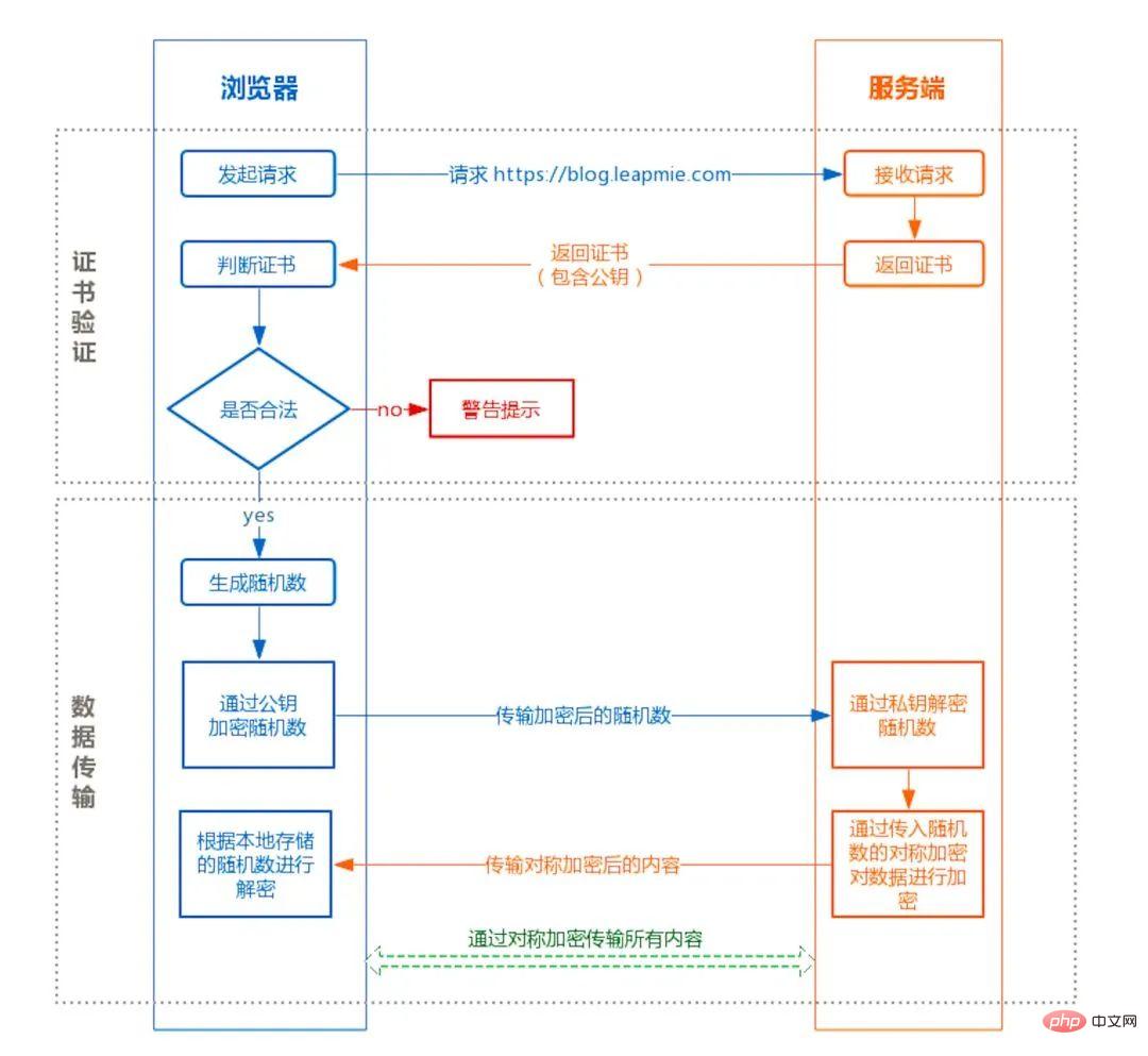 大厂面试：HTTPS三连问，最后一问难道很多人