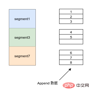 インタビューの観点から Kafka を完成させた