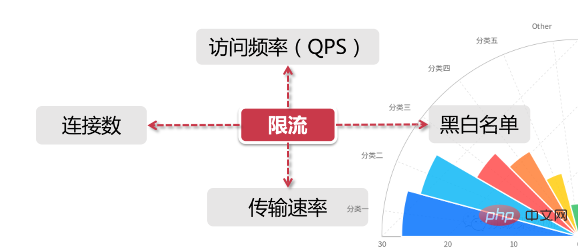 Understand current limiting and common solutions in ten minutes!