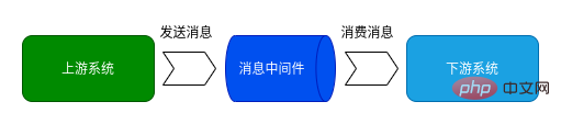 インタビューの観点から Kafka を完成させた