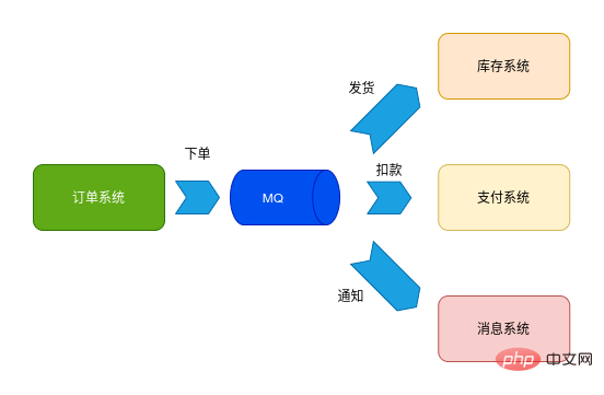 インタビューの観点から Kafka を完成させた