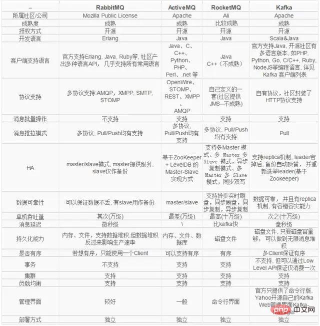 インタビューの観点から Kafka を完成させた