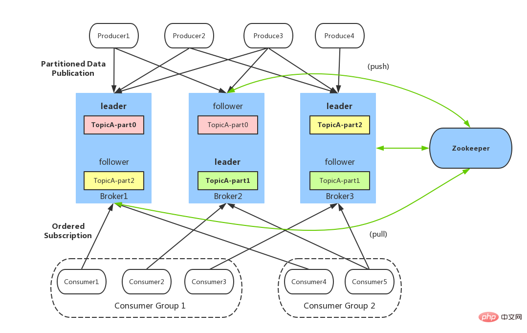 インタビューの観点から Kafka を完成させた