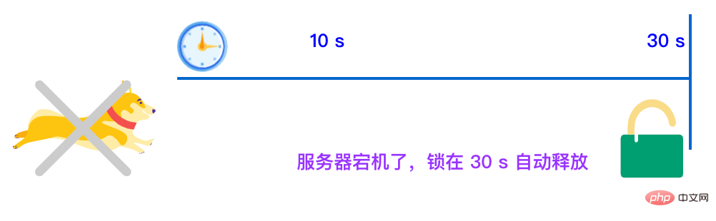 分布式锁中的王者方案 - Redisson