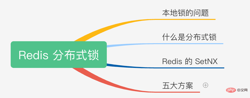 Redis distributed lock｜Five evolution plans from bronze to diamond