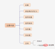 Master Prototype Mode in Five Minutes
