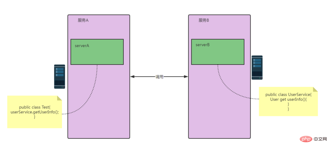 Dubbo source code analysis: Beginner's guide