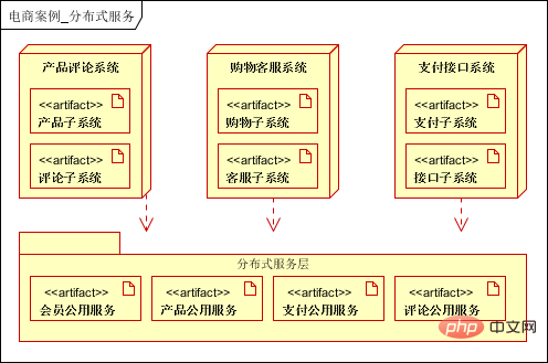 10分钟速解 | 大型分布式电商系统架构