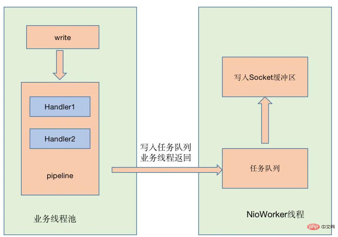 5個Dubbo面試題，含金量超高！