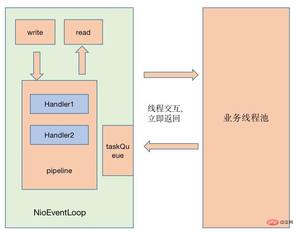 5個Dubbo面試題，含金量超高！