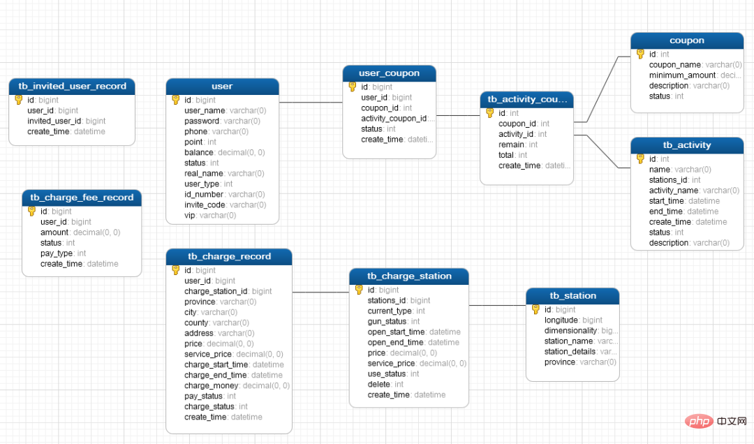 Work on the project step by step, complete it, and write it directly on your resume!