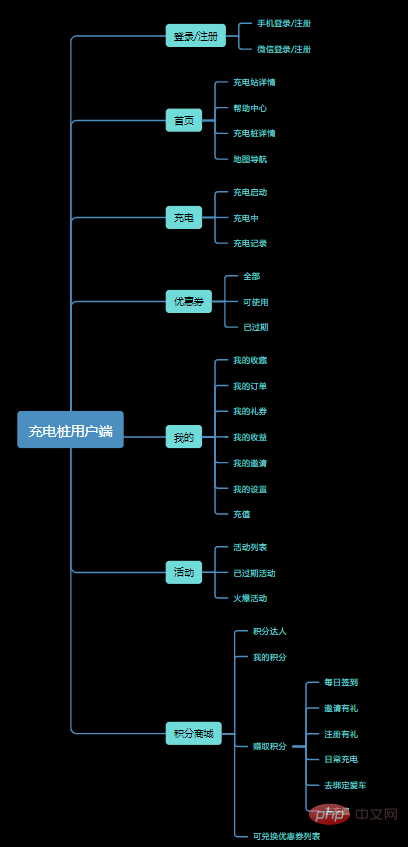 手把手專案實戰，搞完，直接寫在履歷上！