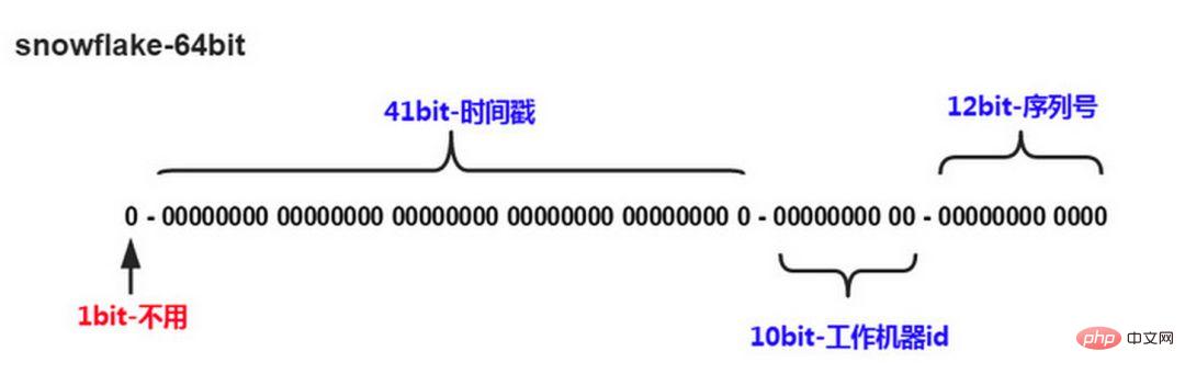 데이터베이스는 데이터베이스와 테이블로 구분됩니다. 나누는 방법?