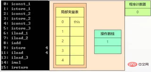 Case explanation JVM memory space (recommended collection)