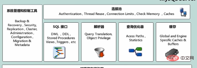 Meituan の面接官: MySQL の構造体系をわかりやすく説明し、すぐにオファーを出します