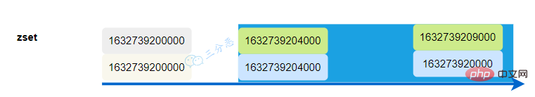 Four distributed current limiting algorithms and code implementation