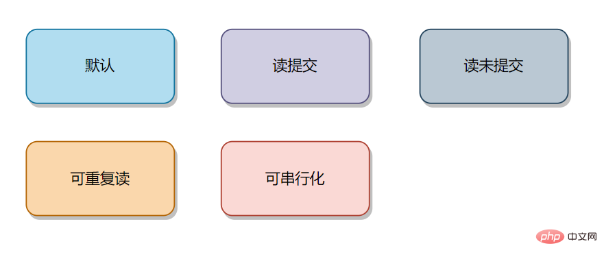 《面試八股文》之 Spring 18卷