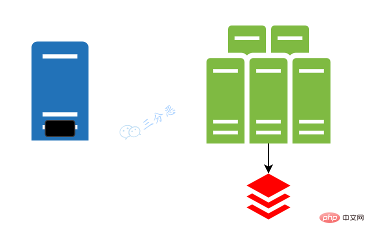 Four distributed current limiting algorithms and code implementation