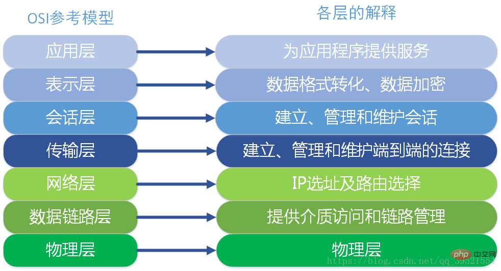 面試官：Socket TCP 是如何斷開連線的？