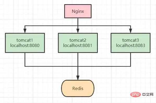 Distributed lock: 5 cases, from entry to burial