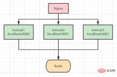 Distributed lock: 5 cases, from entry to burial