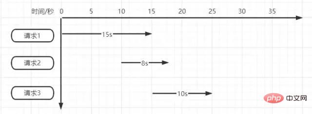 Distributed lock: 5 cases, from entry to burial