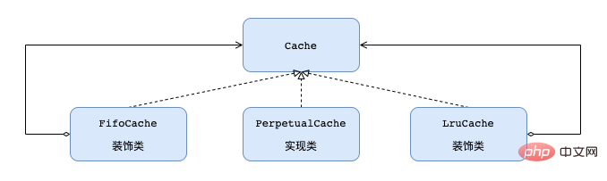 Why are both the first-level and second-level caches of Mybatis not recommended?