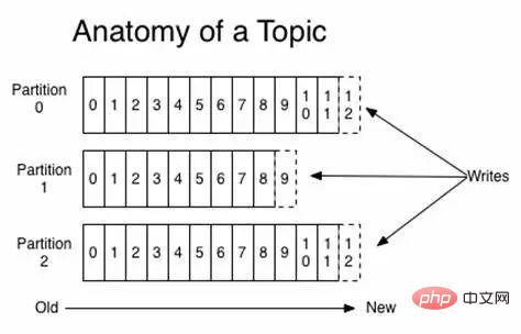 インタビューの観点から Kafka を完成させた