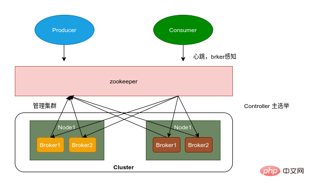 インタビューの観点から Kafka を完成させた