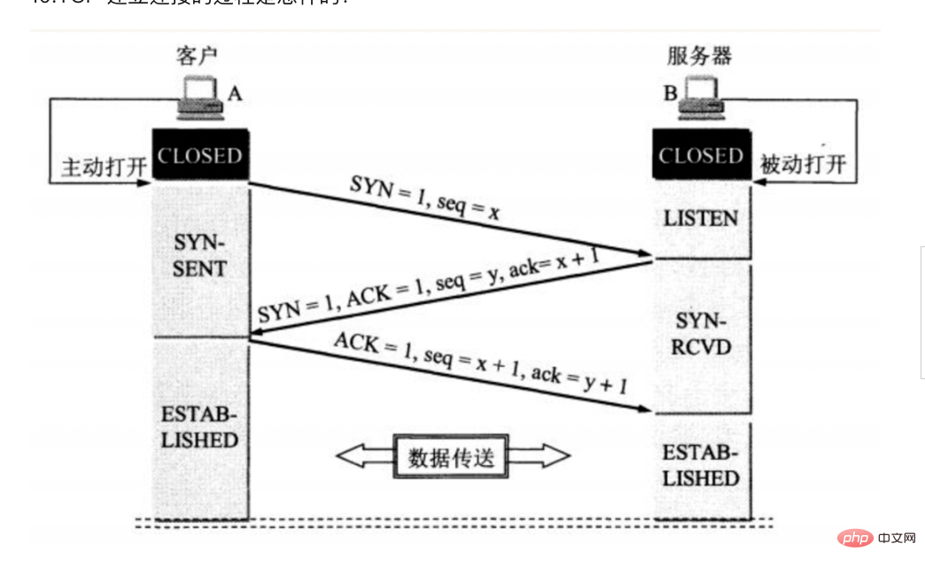 Intervieweur : Comment Socket TCP se déconnecte-t-il ?