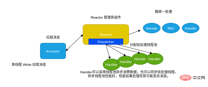 インタビューの観点から Kafka を完成させた