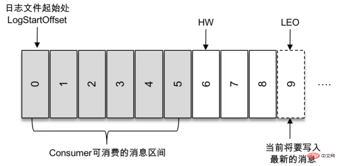 从面试角度一文学完 Kafka