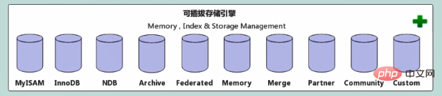 Intervieweur Meituan : Expliquez clairement le système de structure MySQL et faites une offre immédiatement