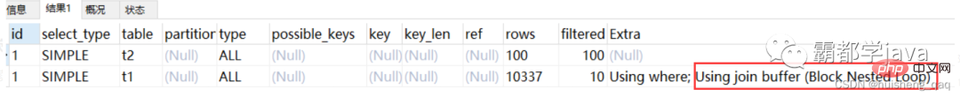 最詳細的 MySQL 執行計劃和索引優化！