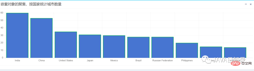 A 20,000-word long article reveals the advanced uses of SpringBoot’s integration of ElasticSearch!