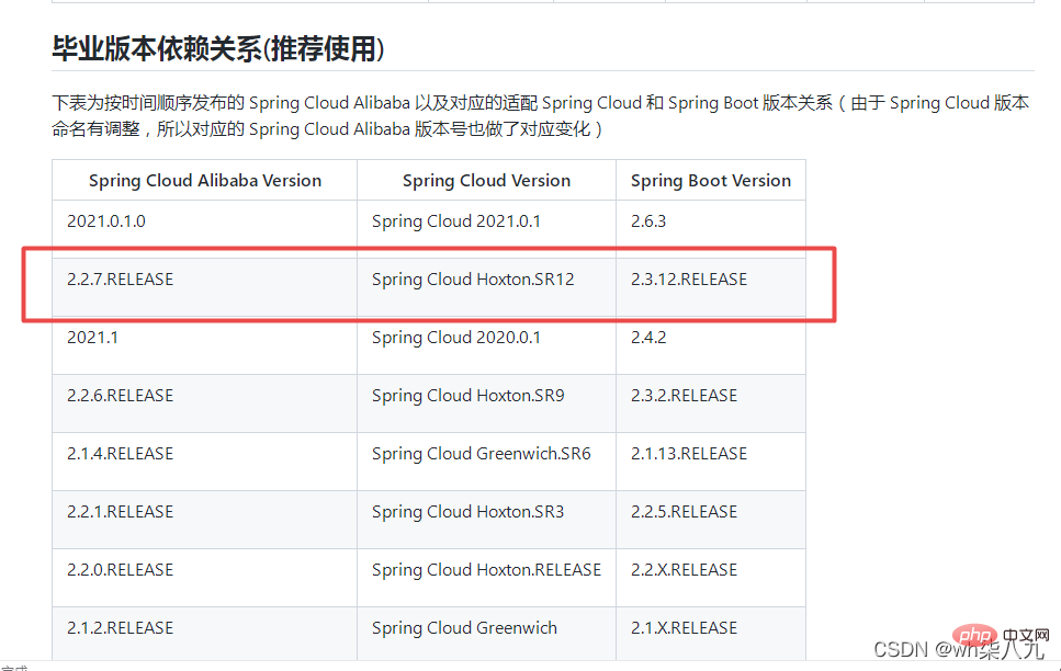 SpringBoot+Dubbo+Nacos 개발 실습 튜토리얼