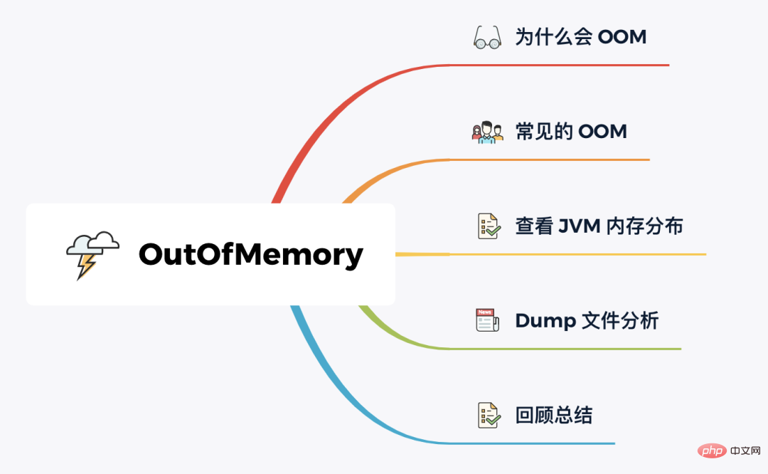 面試官：如果線上遇到了OOM，該如何解決？