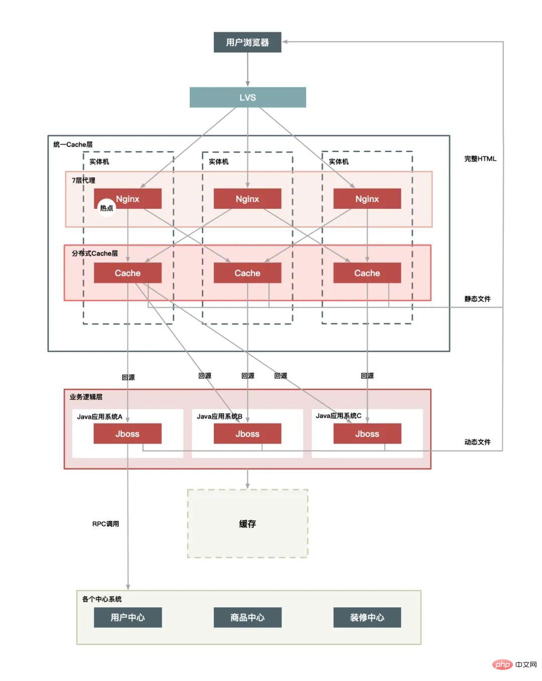 More than 6,000 words | Points to note when designing the Flash Kill system