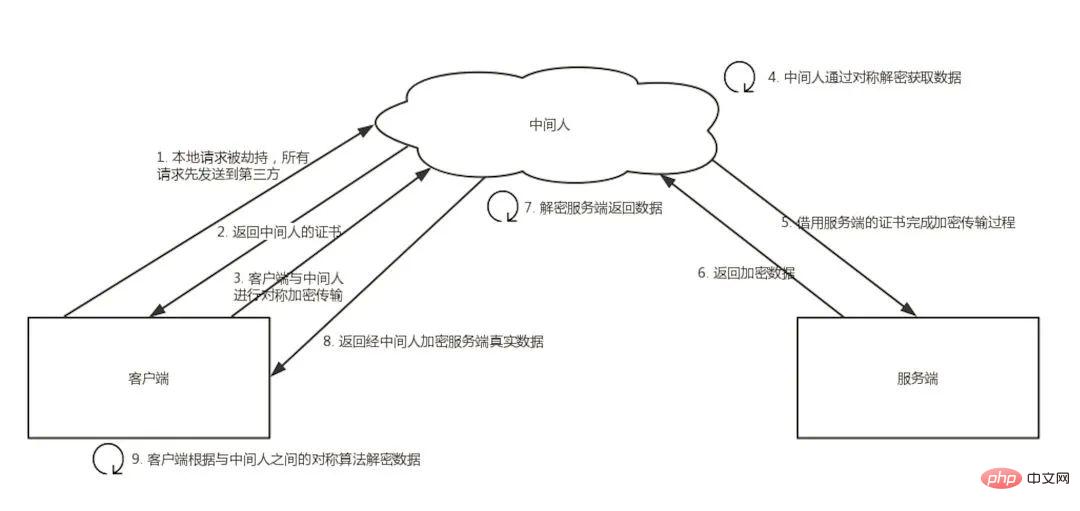 大厂面试：HTTPS三连问，最后一问难道很多人