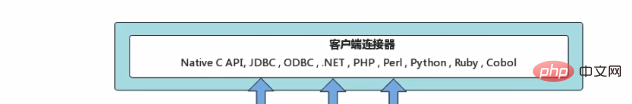 Meituan の面接官: MySQL の構造体系をわかりやすく説明し、すぐにオファーを出します