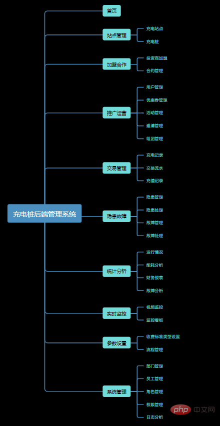 手把手项目实战，搞完，直接写在简历上！