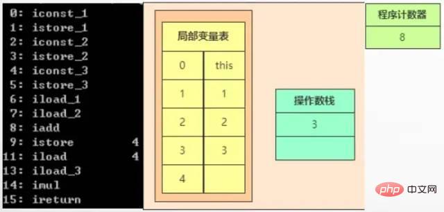 Case explanation JVM memory space (recommended collection)