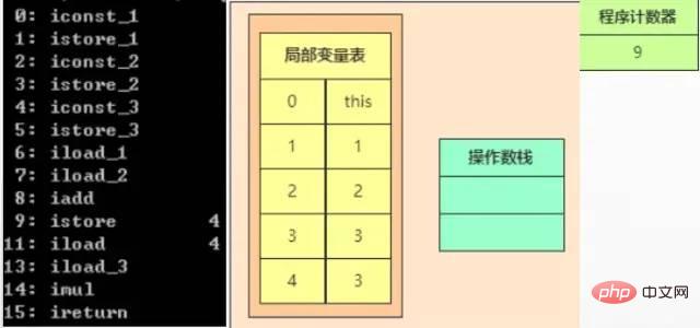 Case explanation JVM memory space (recommended collection)