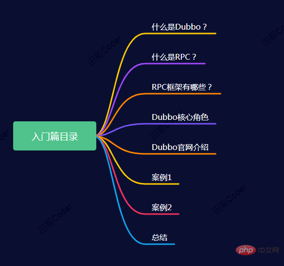 Dubbo源码分析：小白入门篇