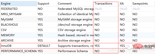 MySQL의 