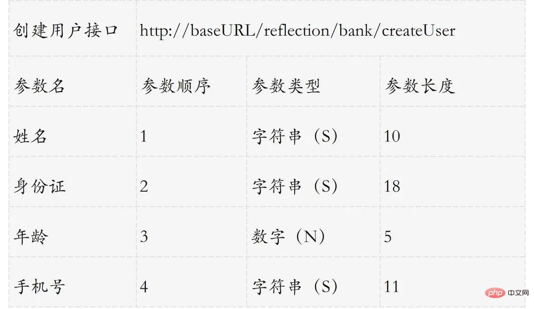 程式碼寫的爛，我被開除了！