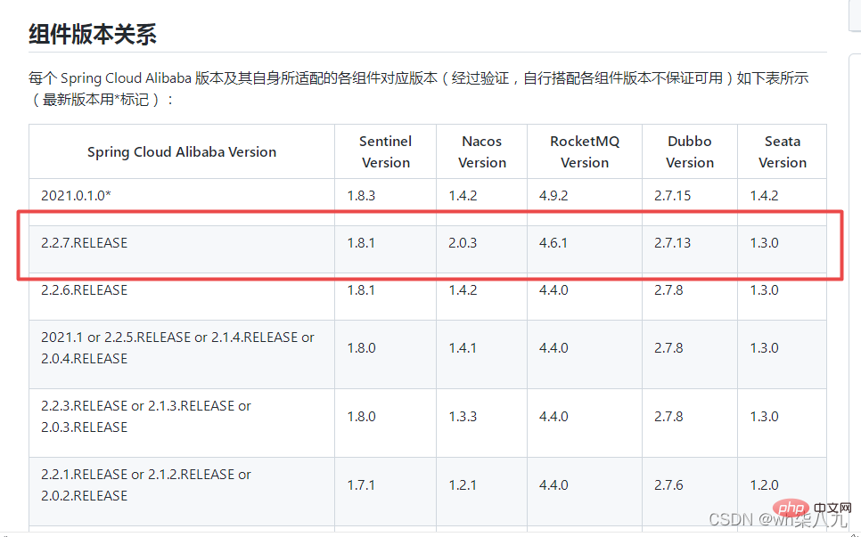 SpringBoot+Dubbo+Nacos 開發實戰教程